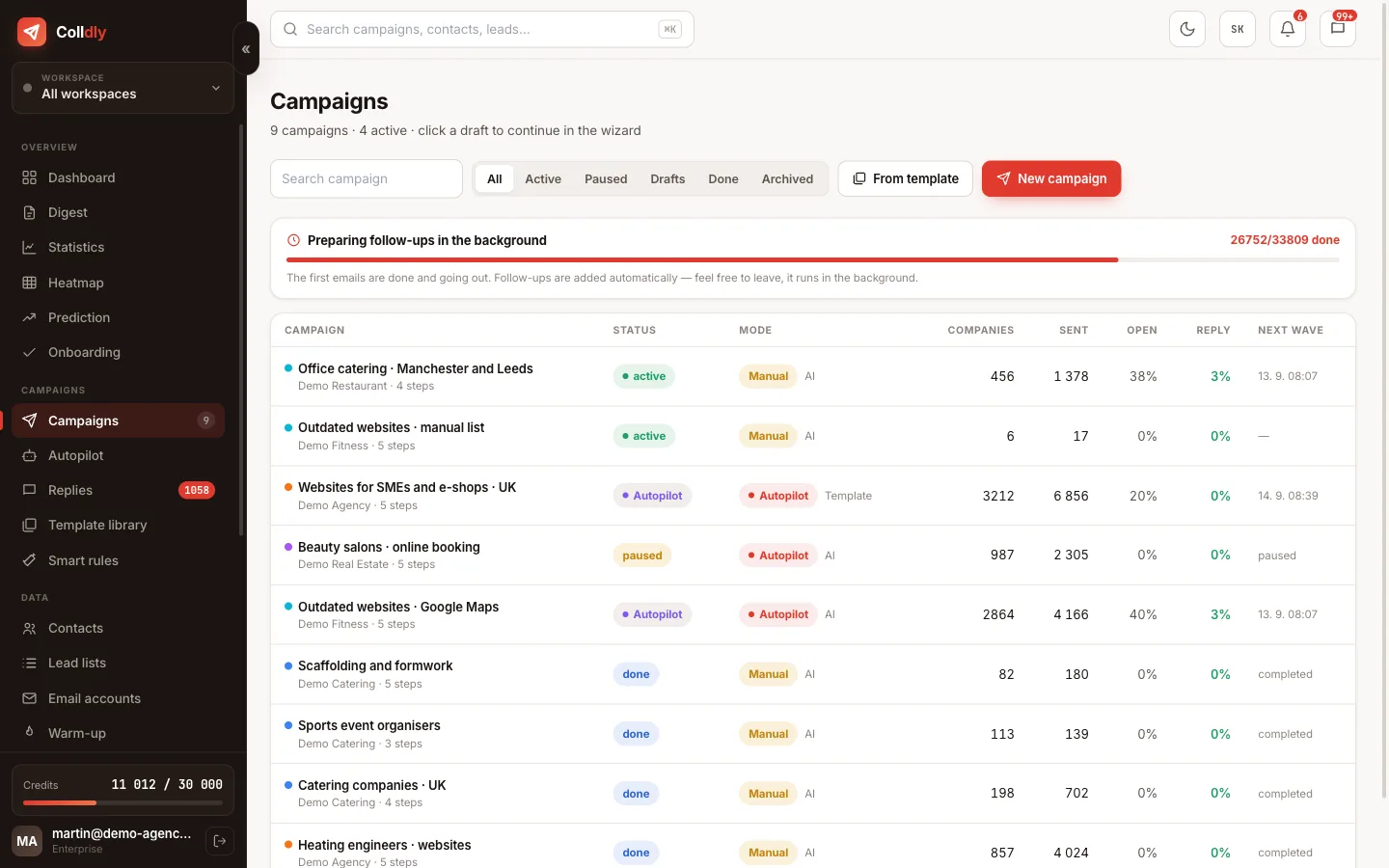 Campaign overview in Colldly with sequences and statistics