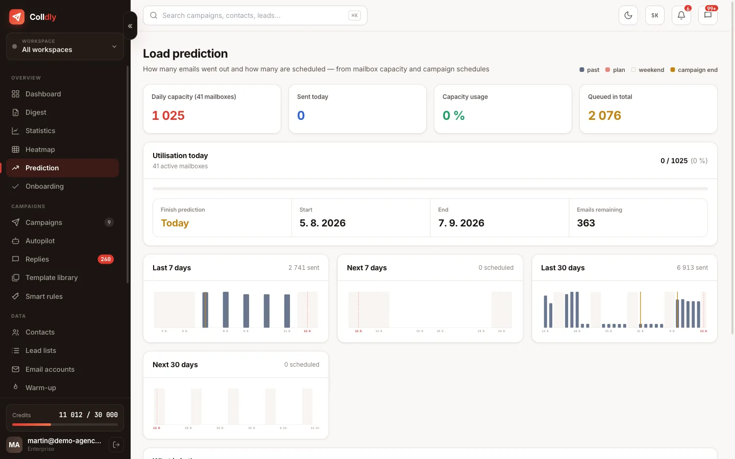 Load forecast in Colldly with Autopilot switched on
