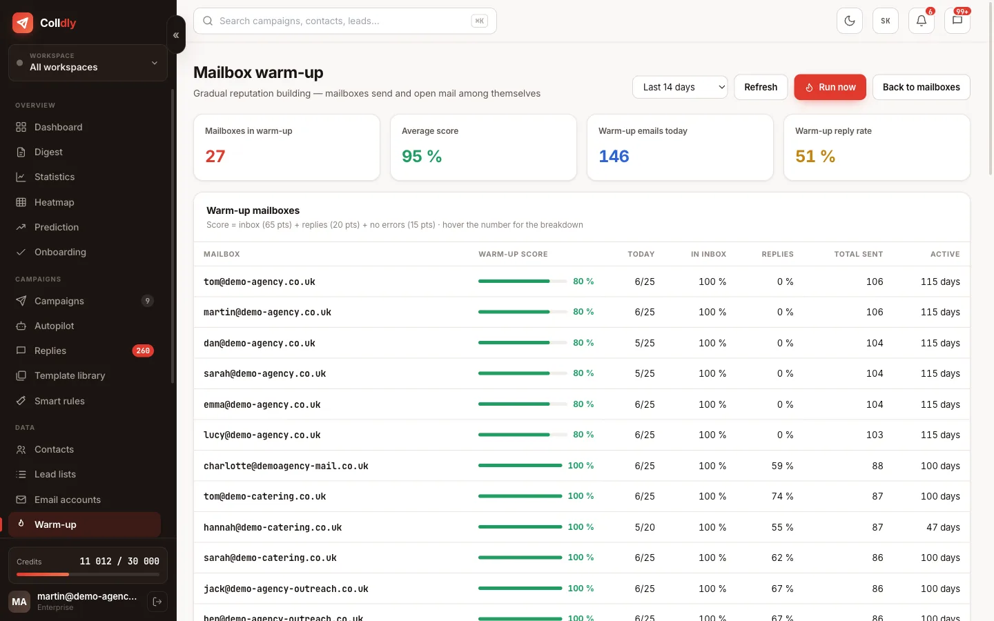 Mailbox warm-up in Colldly with reputation overview
