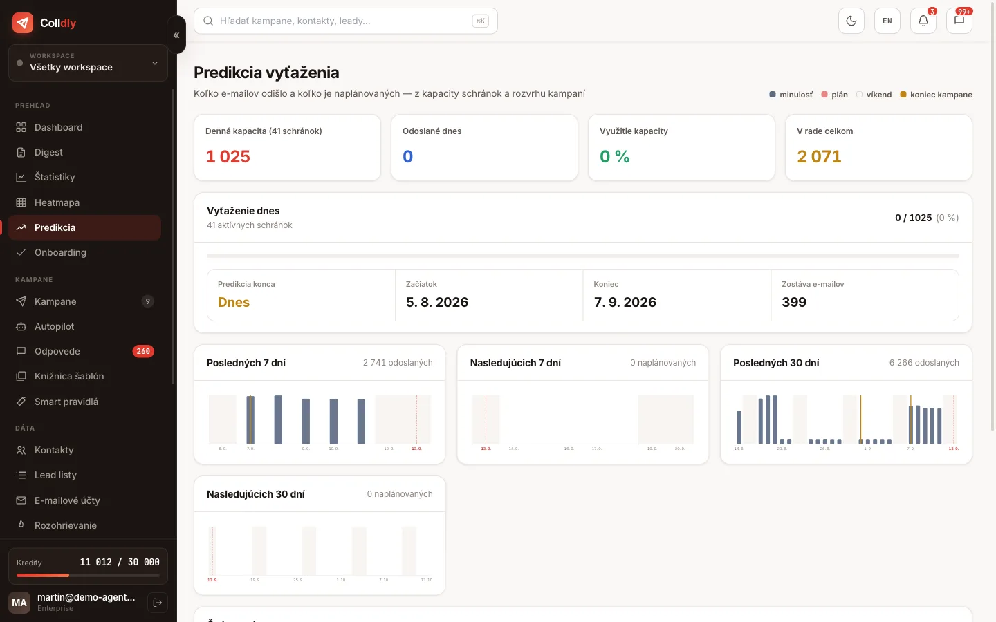 Predikcia záťaže v Colldly pri zapnutom Autopilote