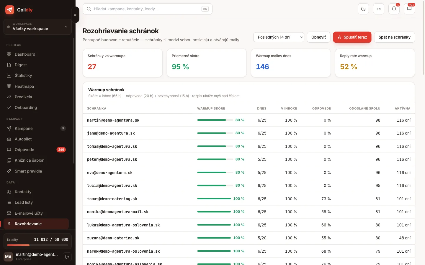 Rozohrievanie schránok v Colldly s prehľadom reputácie